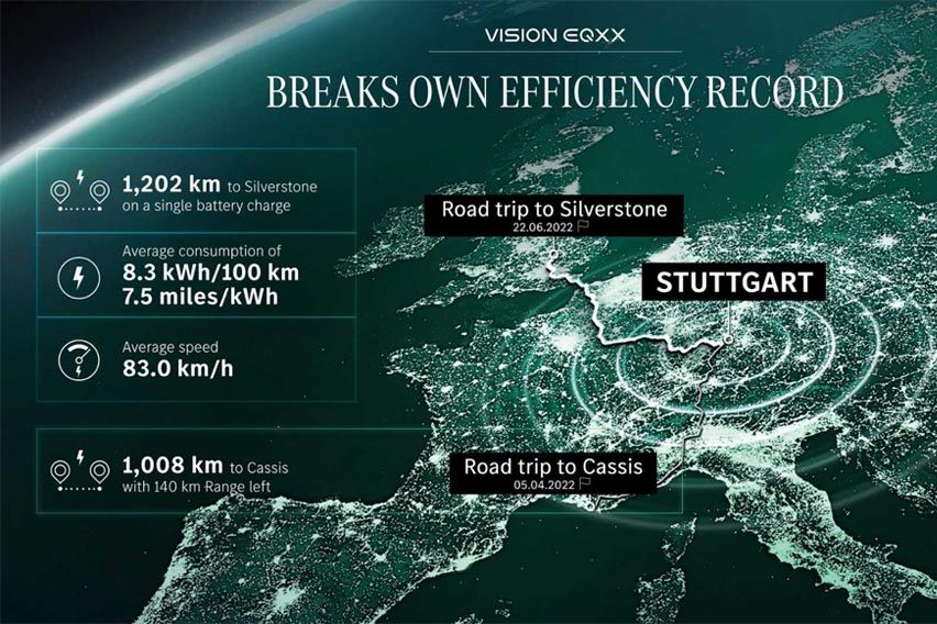 Mercedes-Benz Vision EQXX new record details