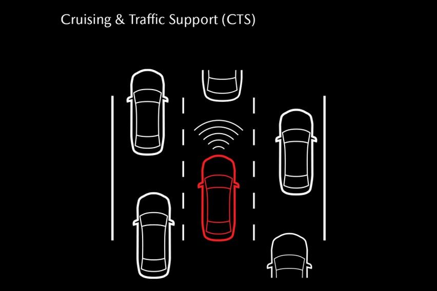 Mazda CX-30 safety features