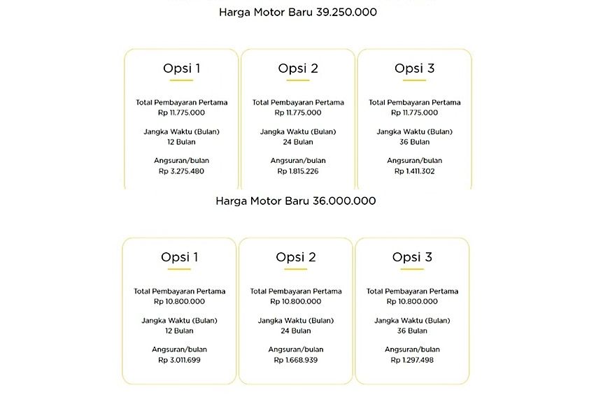 Cicilan Honda ADV160