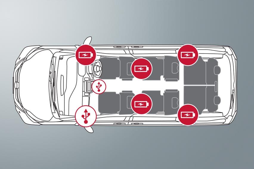 2022 Nissan Serena S-Hybrid USB ports