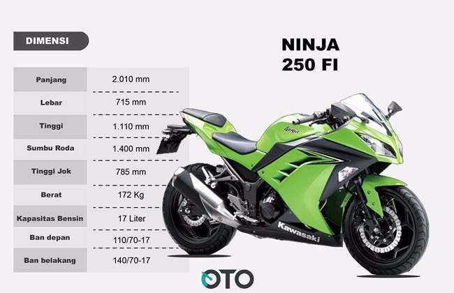 Ширина 250. Кавасаки ниндзя 250 габариты. Kawasaki Ninja 250 габариты. Кавасаки Ninja 300 габариты. Габариты мотоцикла Кавасаки ниндзя 250.