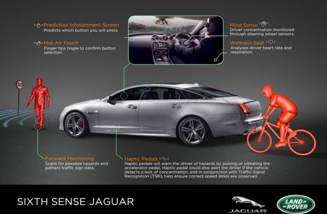 Cars that Can Read Your Mind, Jaguar Land Rover New Creation