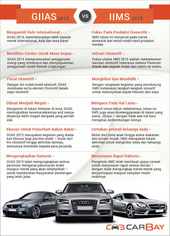 GIIAS-vs-IIMS_Infographic_Bahasa