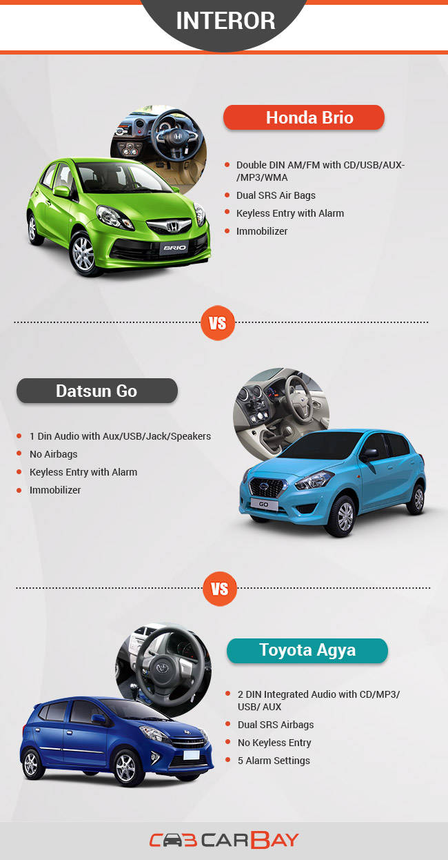 Honda Brio vs Datsun Go vs Toyota Agya: Siapa yang Akan Jatuh