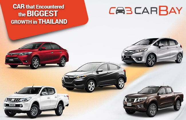รถยนต์ที่มียอดขายเติบโตมากที่สุดในประเทศไทย