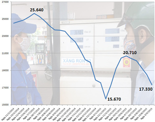 gia-xang-0-5144-1442562796