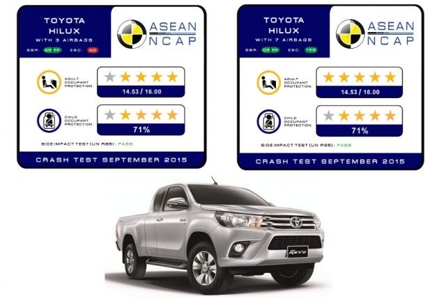 Asean Ncap Ranking Toyota Hilux 2016 đạt tiêu chuẩn an toàn 5 sao ASEAN NCAP