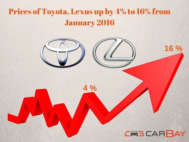 Prices of Toyota, Lexus up by 4% to 16% from January 2016
