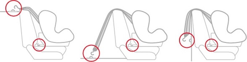top-tether-attachment