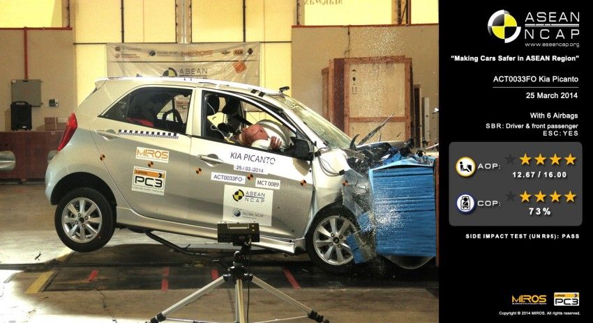 ASEAN NCAP: single unified safety rating for every 2017 car model!