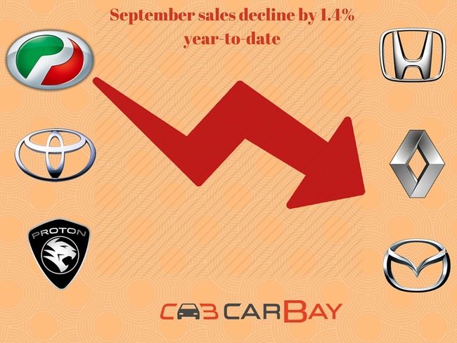 MAA : Vehicle sales decline by 1.4% year-to-date for September 2015