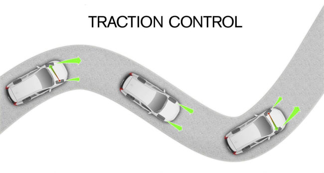 traction