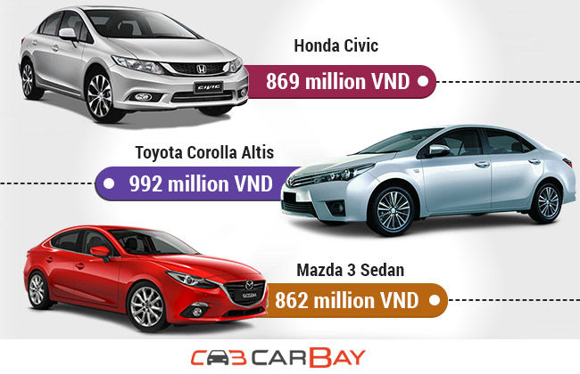 Honda Civic, Toyota Corolla Altis và Mazda3 Sedan