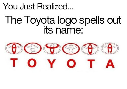 Toyota Fact File – Know your Favorite Automotive Brand Inside-out 