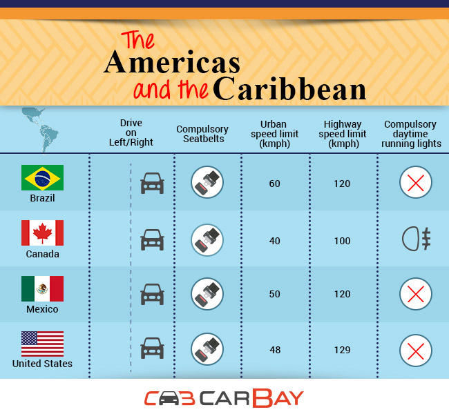 driving etiquette and road rules Americas-&-Caribbean