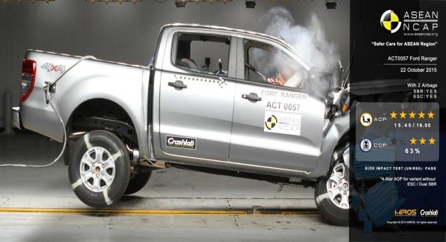 Ford Ranger Scores perfect 5-star rating from ASEAN-NCAP 
