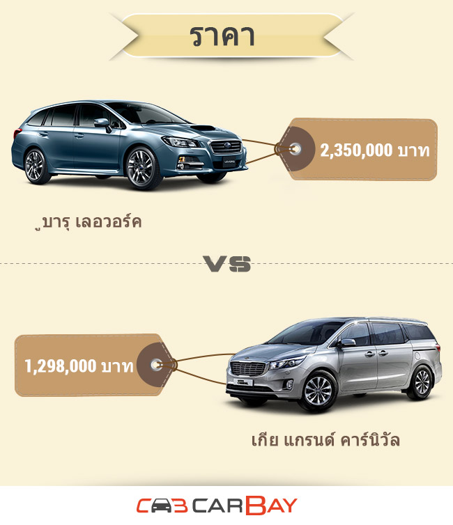 Subaru Levorg VS Kia Grand Carnival Price price (3)