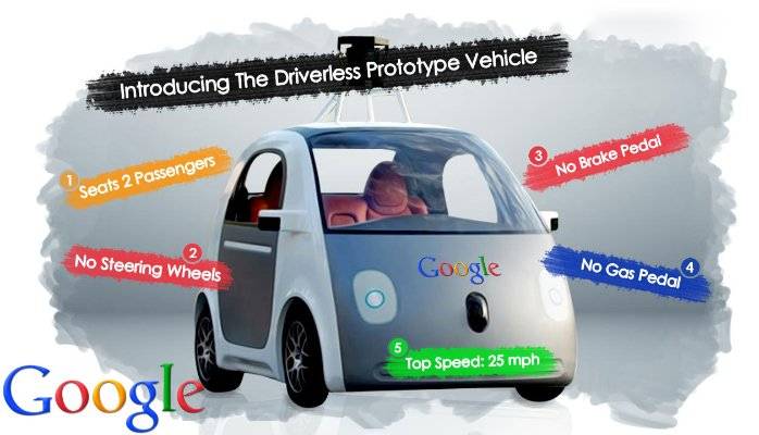 Google Self-Driving Car- A Revolution In Technology