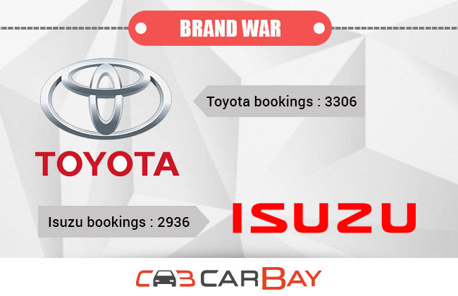 Motor Expo 2015 – การแข่งขันของค่ายรถ: Toyota เหนือ Isuzu