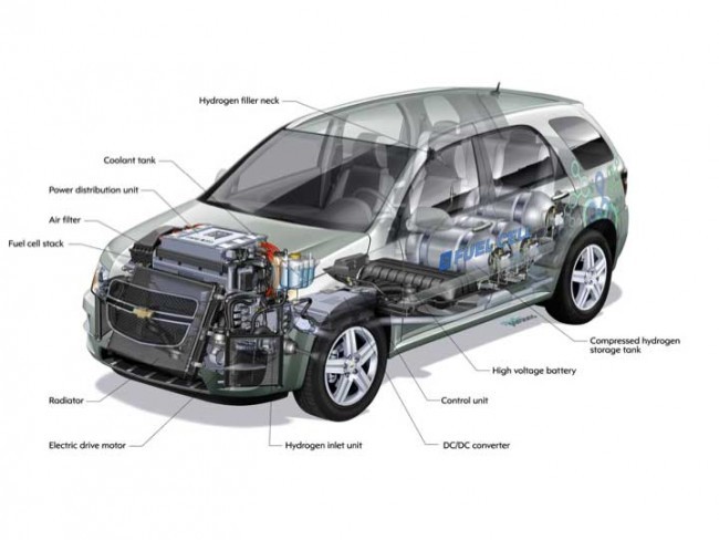 Hydrogen Vehicle