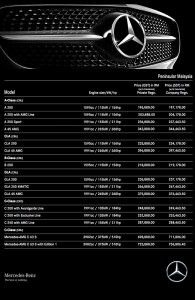 Mercedes-Benz price list for 2016