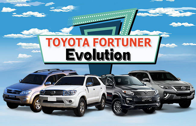 Toyota Fortuner Evolution: A glimpse of this SUV growth