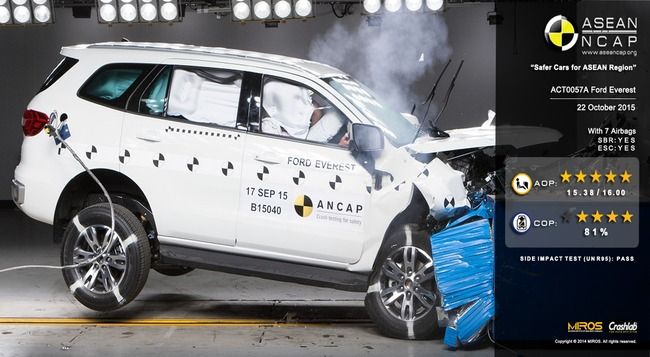 Ford Everest Score Maximum 5-Star Safety Ratings from ASEAN NCAP