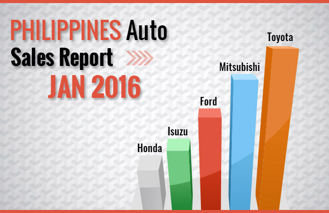 Philippines Auto Industry Sales Report: January 2016 