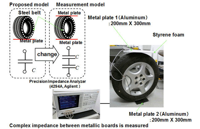 tire-road partnership