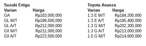 HArga Ertiga dan Avanza untuk Jabodetabek