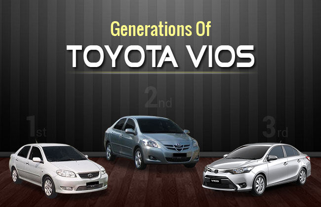 Transformation of Toyota Vios Over years	 	 