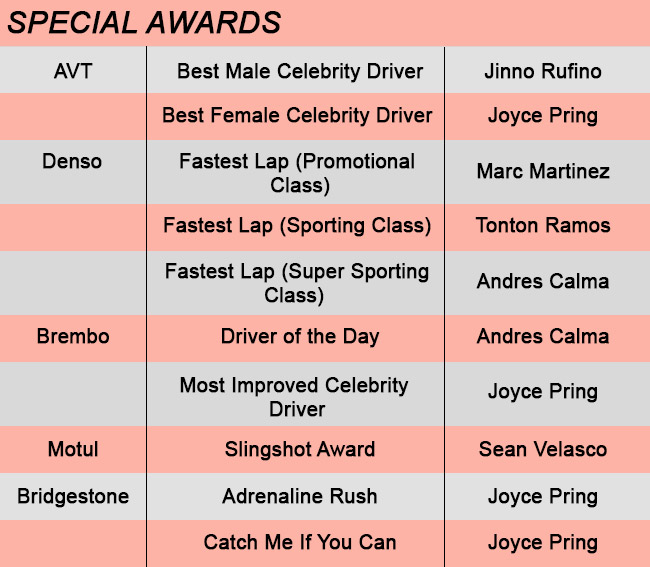 special Award at 2016 Vios Cup