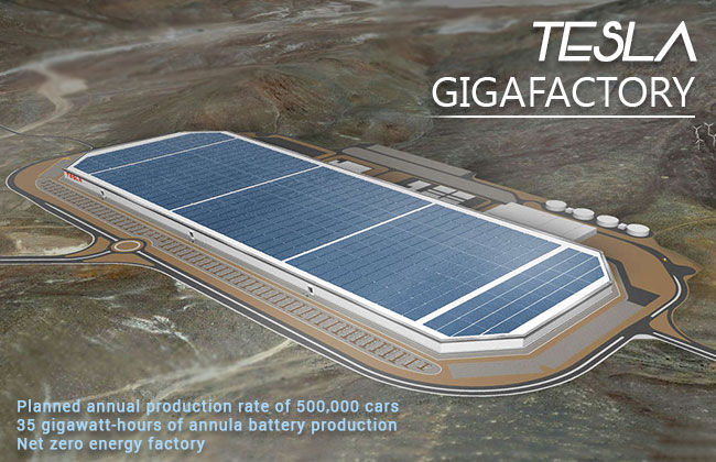 Elon Musk's GIGAFACTORY - The Mega Facility In Making
