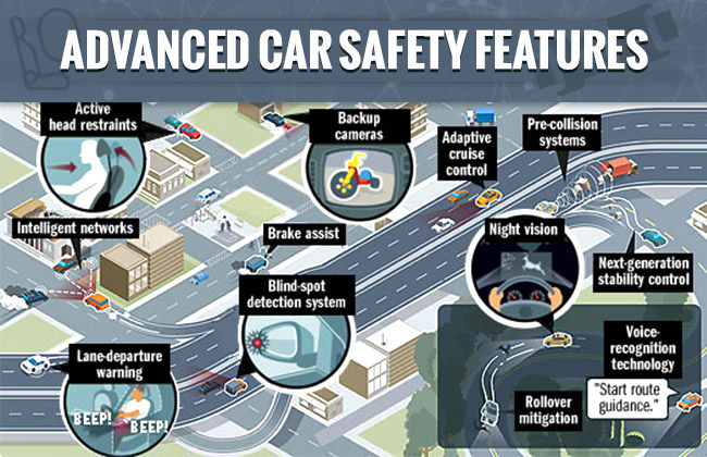 Essential Car Safety Features for Different Road Scenarios       