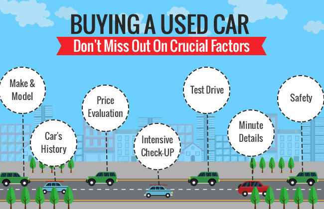 Common Mistakes Made While Purchasing a Used Car