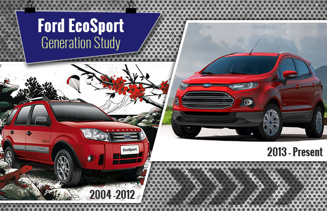 Ford EcoSport Generation Study - A Glimpse of its Past, Present & Future 