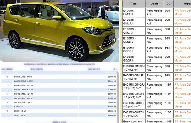 Harga Dasar MPV LCGC Daihatsu Mulai Rp 79 Juta!