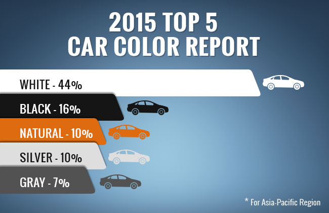 pgg car color report