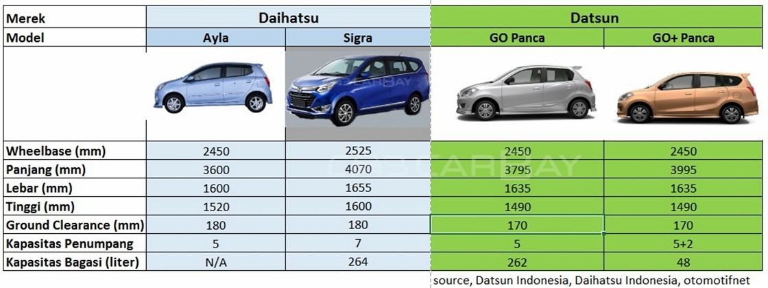 perbandingan Sigra dan rival