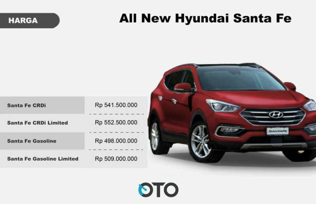 Harga Hyundai Santa Fe