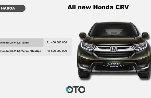 Harga Honda CRV 2017