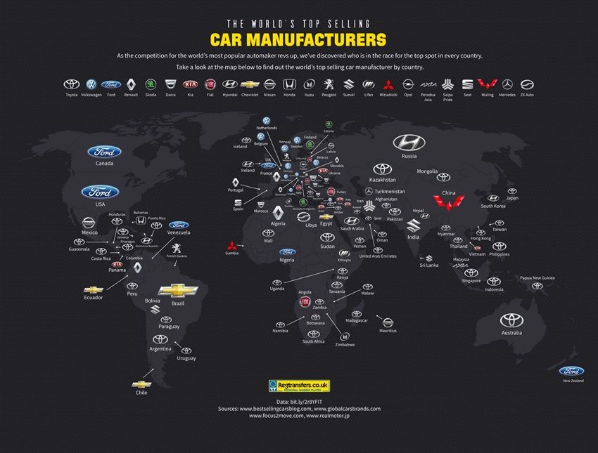 Infografis Produsen Mobil Terlaris Di Dunia