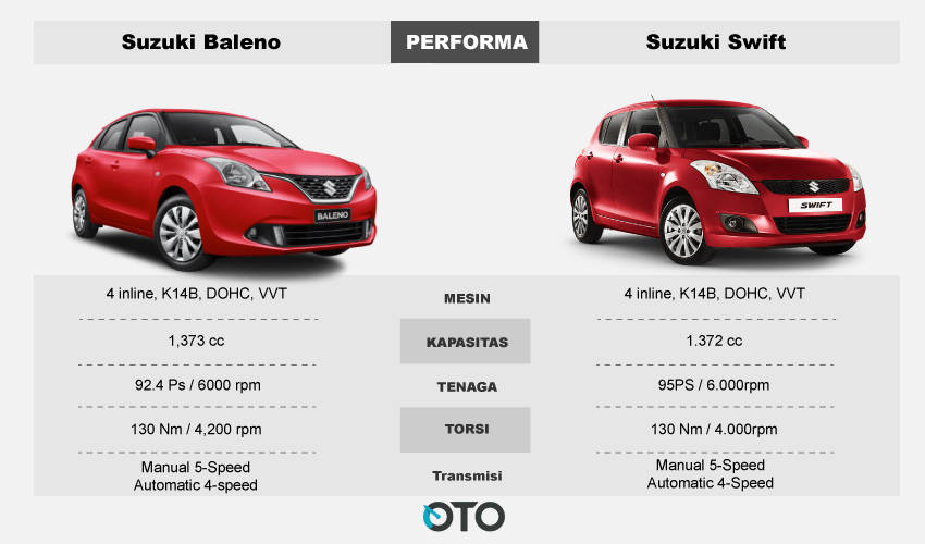 Suzuki Swift bekas vs Baleno hatchback bekas 2017