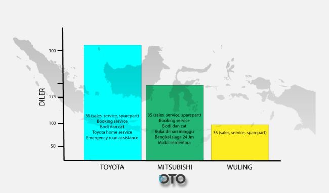 Komparasi Diler Toyota Avanza, Wuling Confero dan Mitsubishi Xpander Komparasi Diler Toyota Avanza, Wuling Confero dan Mitsubishi Xpander