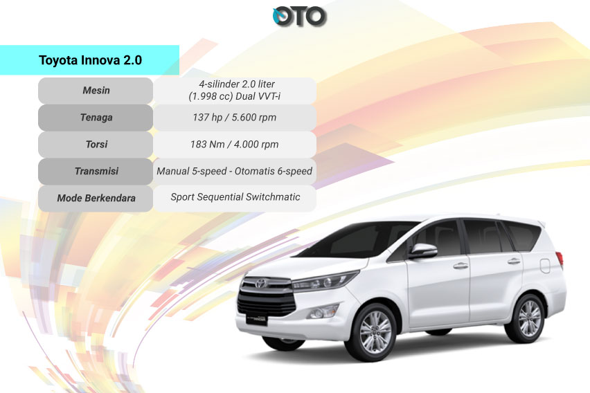 spesifikasi mesin innova