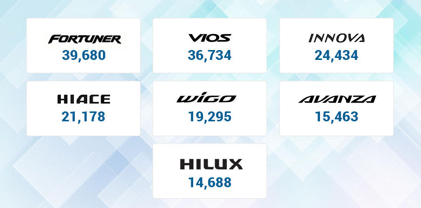 2017 AUTO SALES REPORT 