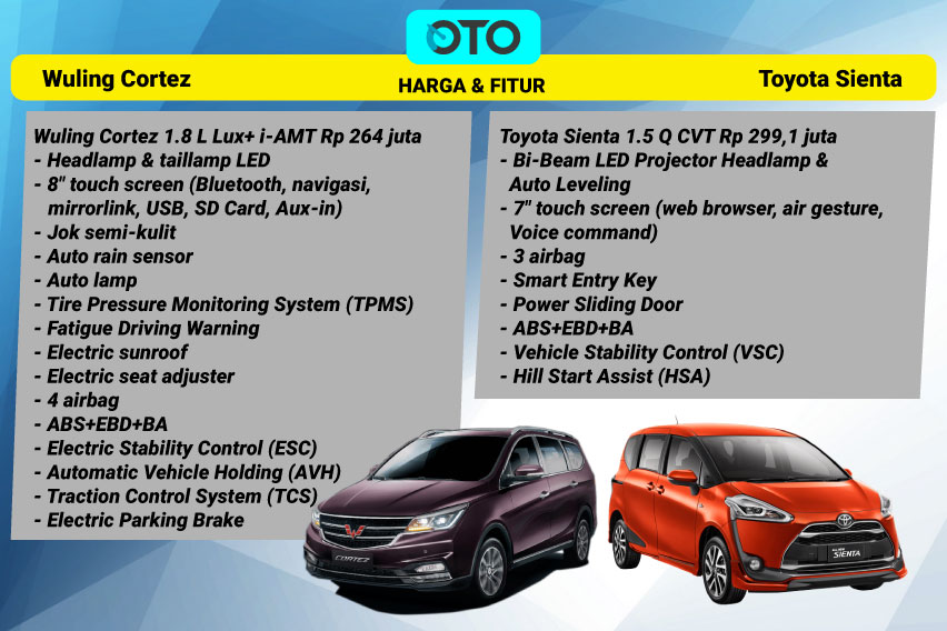 Pilihan Mobil Keluarga, Wuling Cortez atau Toyota Sienta?