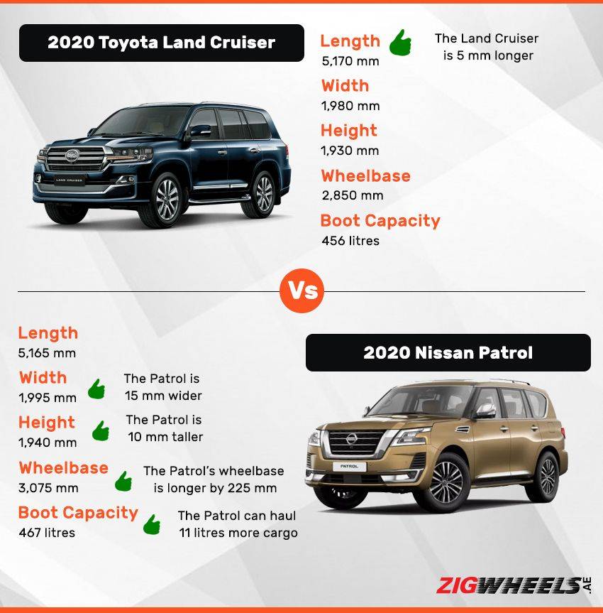 2024 Toyota Land Cruiser Dimensions In Mm Lotta Krystyna