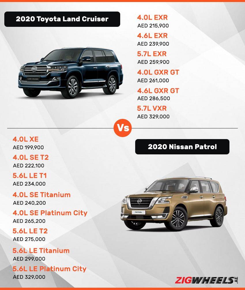 nissan patrol vs toyota land cruiser price