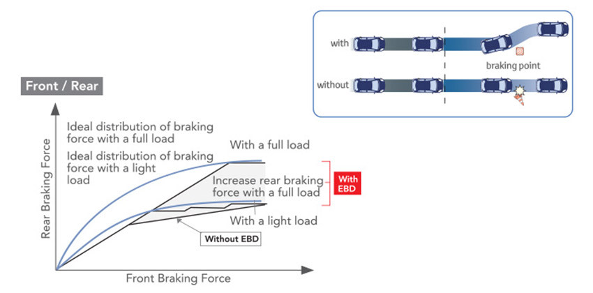 Toyota Avanza X Safety